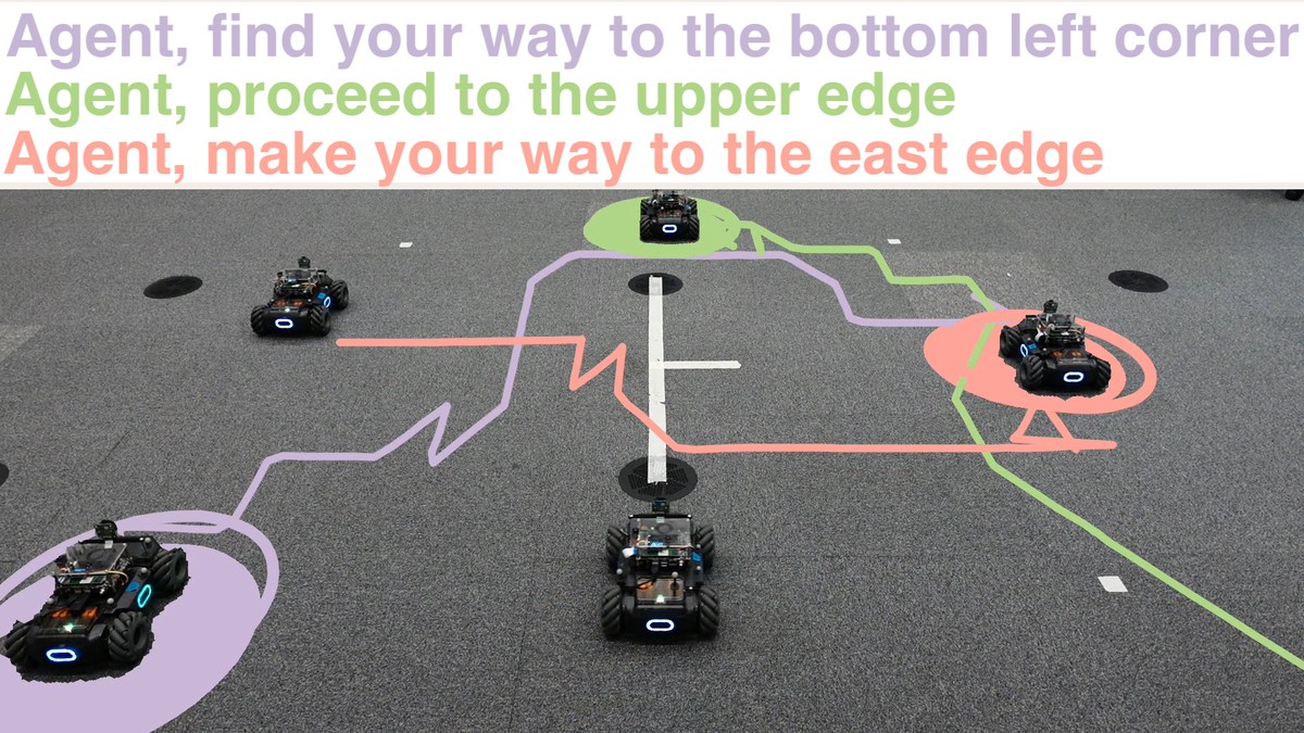 Five real robots following language-conditioned navigation commands, with color-coded goals and trajectories after coordinating a three-way yield.